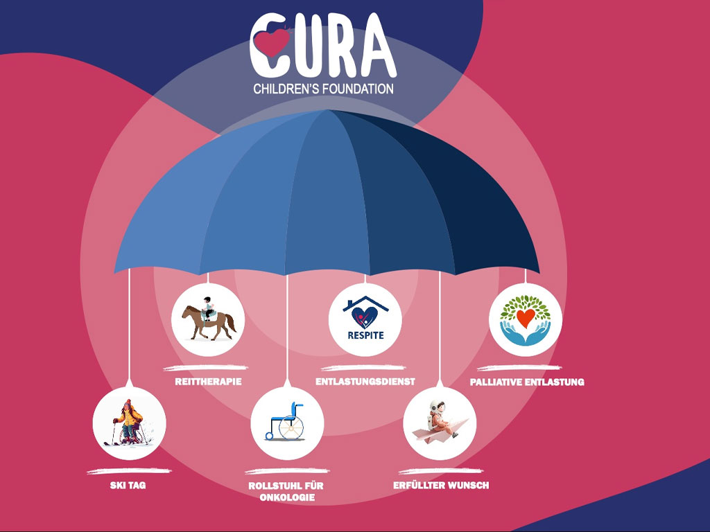 Das Cura Umbrella Konzept
